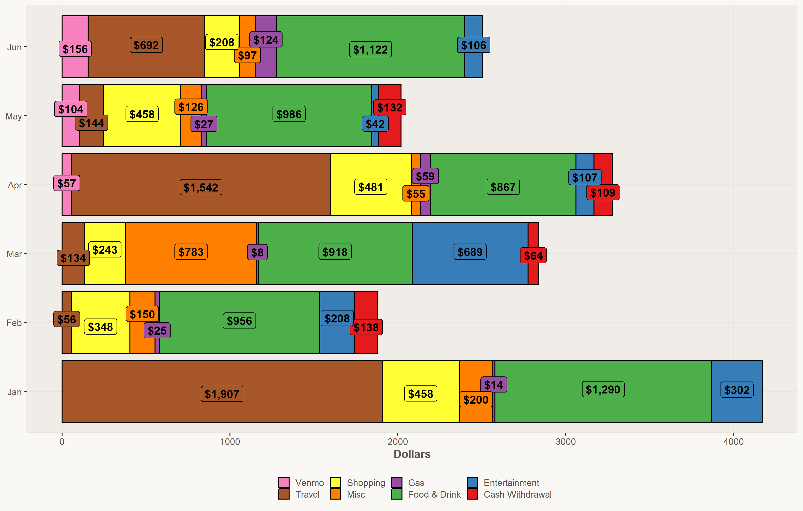 Discretionary Spending Chart